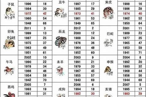 1987年生肖|1987出生属什么生肖查询，1987多大年龄，1987今年几岁